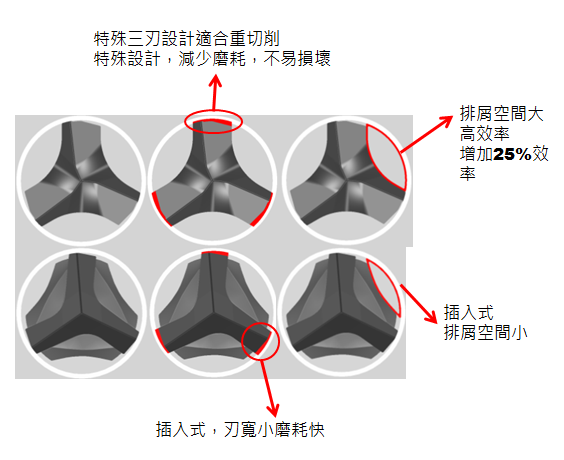 世鎧SK  SDS PLUS水泥鑽尾(三刃)