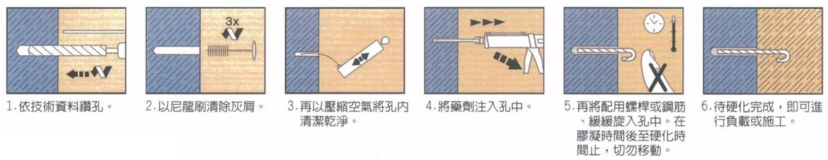 植筋膠安裝程序