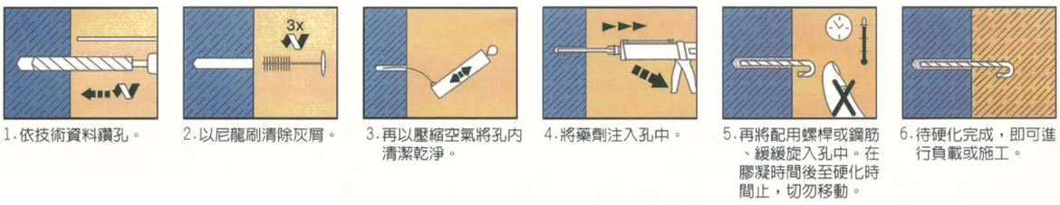 植筋膠安裝程序